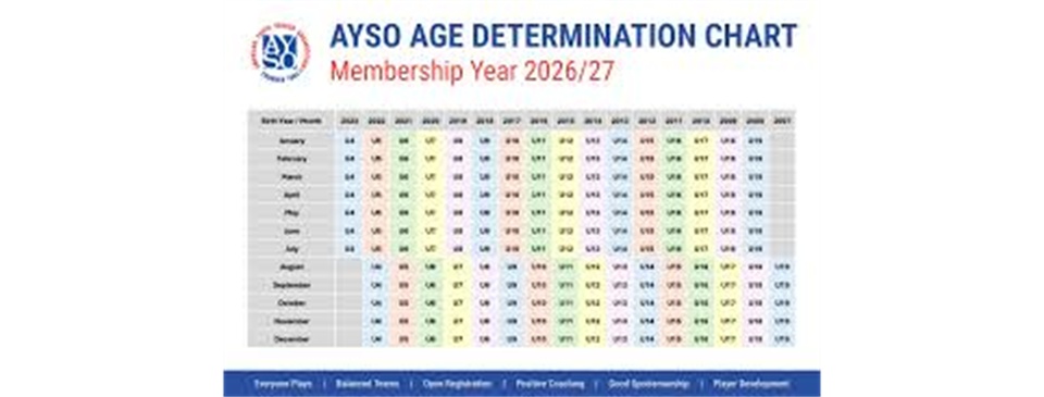 AYSO Age Determination Chart 